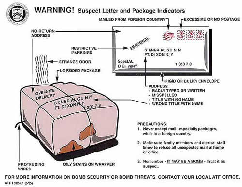 diagram showing indicators of suspect letters and packages